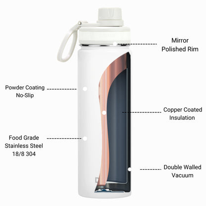 Stainless Steel Sport Water Bottle